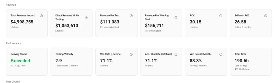 CRO Catalyst — KPI overview